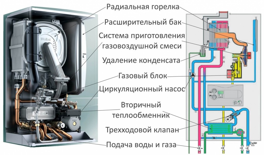 Ремонт газовых котлов | Компания Котлов - ремонт и обслуживание газовых .