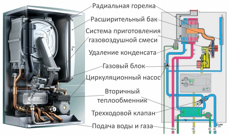 Ремонт газовых автомобилей